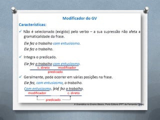 27
A Gramática no Ensino Básico, Porto Editora (PPT de Fernanda Costa)
 
