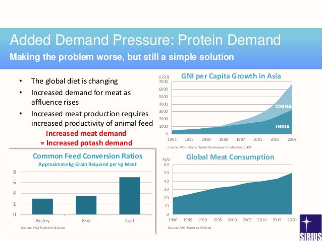 Food Security Requires A New Revolution Food Security Requires A New Revolution