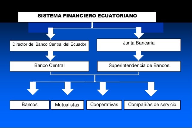 6 sistema financiero nacional