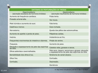 SINTOMAS DE PERTURBAÇÕES DA TIRÓIDE
                           Hipertiroidismo                               Hipotiroidismo
             (secreção excessiva de hormona tiróidea)      (secreção insuficiente de hormona tiróidea)
          Aumento da frequência cardíaca.                Pulso lento.
          Pressão arterial alta.                         Voz rouca.
          Pele húmida e aumento do suor.                   Fala lenta.
          Calafrios e tremor.                              Cara inchada.
          Nervosismo.                                      Queda dos pêlos das sobrancelhas.
          Aumento do apetite e perda de peso.              Pálpebras caídas.
          Insónia.                                         Intolerância ao frio.
          Frequentes movimentos do intestino e diarreia.   Prisão de ventre.
          Fraqueza.                                    Aumento de peso.
          Elevação e espessamento da pele das espinhas Cabelos ralos, grossos e secos.
          da tíbia.
          Olhos salientes e avermelhados.              Pele seca, áspera, escamosa e grossa; elevação
                                                       e espessamento da pele das espinhas da tíbia.
          Sensibilidade dos olhos à luz.               Síndroma do canal cárpico.
          Olhar fixo.                                      Confusão.
          Confusão.                                        Depressão.
                                                                                                                18
                                                           Demência

                                                                  In: http://www.manualmerck.net/?id=171&cn=1331&ss=
IL 2013
 