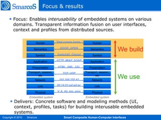 Focus & results

     • Focus: Enables interusability of embedded systems on various
        domains. Transparent information fusion on user interfaces,
        context and profiles from distributed sources.

                         Human           “Dad comes home.”          Human

                       Semantics            DOOR_OPEN              Semantics         We build
                         Symbol           Switch45: Closed          Symbol

                       Application       HTTP, IMAP, SOAP          Application

                      Presentation        HTML, XML, SSL          Presentation
                   Transport, session,        TCP, UDP         Transport, session,
                          etc
                        Network            192.168.255.92
                                                                      etc
                                                                    Network
                                                                                     We use
                             Link        00:14:51:ed:ed:ac            Link

                        Physical          V, A, Hz, km, pins        Physical
                    Embedded system                            Embedded system
      • Delivers: Concrete software and modeling methods (UI,
         context, profiles, tasks) for building interusable embedded
         systems.
Copyright © 2010   Smarcos                    Smart Composite Human-Computer Interfaces         14
 
