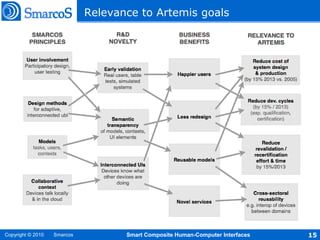 Relevance to Artemis goals




Copyright © 2010   Smarcos          Smart Composite Human-Computer Interfaces   15
 
