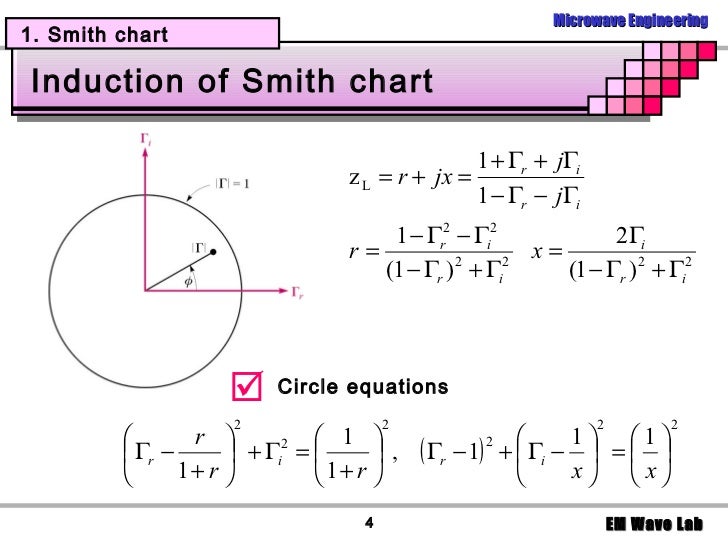 how to use a smith chart how to use a smith chart