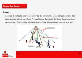 6- Síndrome da posição inerte, Resgate de Vítimas com cordas e estruturas metálicas, Espaço confinado.pdf