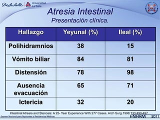 Atresia Intestinal
                             Presentación clínica.
     Hallazgo                        Yeyunal (%)                            Ileal (%)

Polihidramnios                                 38                                 15

 Vómito biliar                                 84                                 81

   Distensión                                  78                                 98

   Ausencia                                    65                                 71
  evacuación
   Ictericia                                   32                                 20
Intestinal Atresia and Stenosis: A 25- Year Experience With 277 Cases. Arch Surg.1998;133:490-497
 