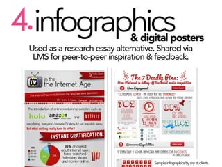 4.infographics

& digital posters

Used as a research essay alternative. Shared via
LMS for peer-to-peer inspiration & fee...