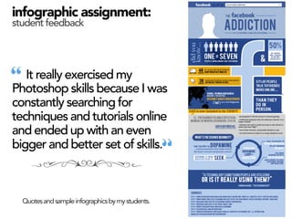 infographic assignment:
student feedback

"

It really exercised my
Photoshop skills because I was
constantly searching fo...