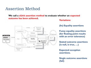 Assertion Method
We call a xUnit assertion method to evaluate whether an expected
outcome has been achieved.
Variations:
(In) Equality assertions
Fuzzy equality assertions
(for floating point results
with an error tolerance)
Stated outcome assertions
(is null, is true, …)
Expected exception
assertions.
Single outcome assertions
(fail)
 