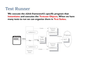 Test Runner
We execute the xUnit framework’s specific program that
instantiates and executes the Testcase Objects. When we have
many tests to run we can organize them in Test Suites.
 