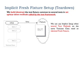 Implicit Fresh Fixture Setup (Teardown)
We build (destroy) the test fixture common to several tests in set
up/tear down methods called by the test framework.
We can use Implicit Setup when
several Test Methods on the
same Testcase Class need an
identical Fresh Fixture.
 