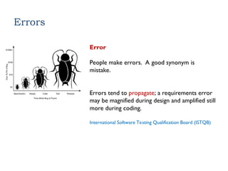 Errors
Error
People make errors. A good synonym is
mistake.
Errors tend to propagate; a requirements error
may be magnified during design and amplified still
more during coding.
International Software Testing Qualification Board (ISTQB)
 