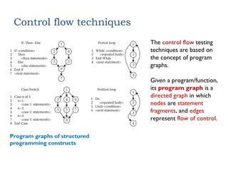 Control flow techniques
The control flow testing
techniques are based on
the concept of program
graphs.
Given a program/function,
its program graph is a
directed graph in which
nodes are statement
fragments, and edges
represent flow of control.
Program graphs of structured
programming constructs
 