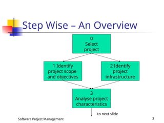 How To Software Project 6-software-project-planing.pptx Chapter 6 | PPTX