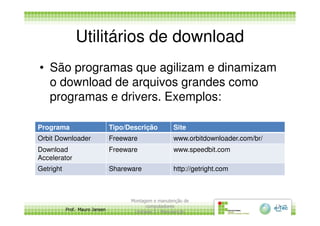 Utilitários de download
• São programas que agilizam e dinamizam
o download de arquivos grandes como
programas e drivers. Exemplos:
Prof. Mauro Jansen
Montagem e manutenção de
computadores
Unidade 3 - Manutenção
12
Programa Tipo/Descrição Site
Orbit Downloader Freeware www.orbitdownloader.com/br/
Download
Accelerator
Freeware www.speedbit.com
Getright Shareware http://getright.com
 