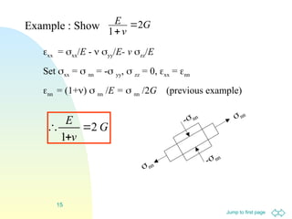 Jump to first page
15
G
v
E
2
1



nn
nn
-nn
-nn
xx = xx/E -  yy/E- v zz/E
Set xx =  nn = - yy,  zz = 0, xx = nn
nn = (1+)  nn /E =  nn /2G (previous example)
Example : Show G
v
E 2
1


 
