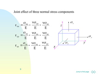 Jump to first page
9
E
E
E
E
E
E
E
E
E
yy
xx
zz
zz
zz
xx
yy
yy
zz
yy
xx
xx





















z

x

y

x
y
z
Joint effect of three normal stress components
 