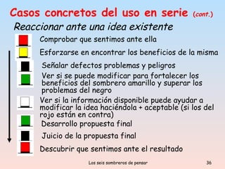 Casos concretos del uso en serie  ( cont .) Reaccionar ante una idea existente Descubrir que sentimos ante el resultado Comprobar que sentimos ante ella Esforzarse en encontrar los beneficios de la misma Señalar defectos problemas y peligros Ver si se puede modificar para fortalecer los beneficios del sombrero amarillo y superar los problemas del negro Ver si la información disponible puede ayudar a modificar la idea haciéndola + aceptable (si los del rojo están en contra) Desarrollo propuesta final Juicio de la propuesta final 