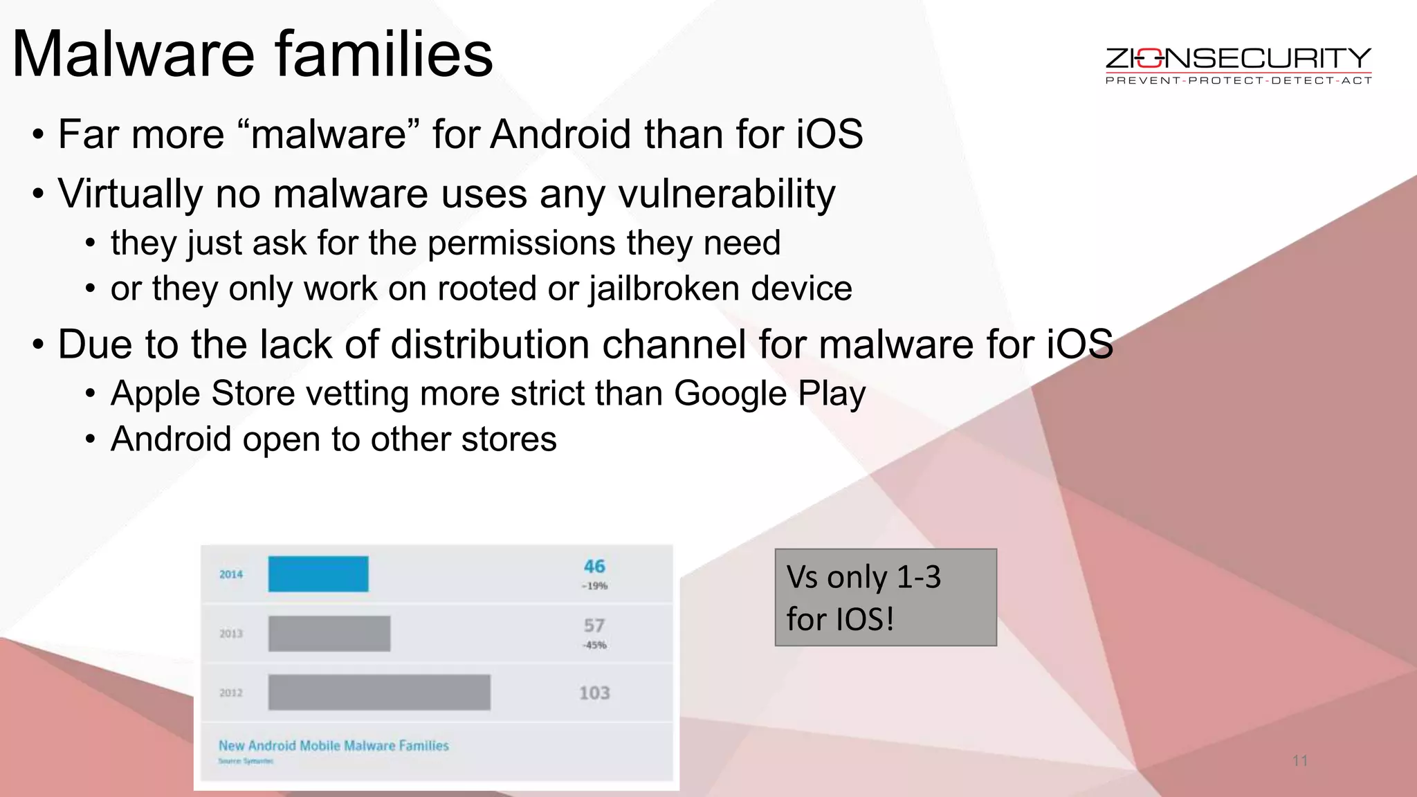 Malware families
11
• Far more “malware” for Android than for iOS
• Virtually no malware uses any vulnerability
• they just ask for the permissions they need
• or they only work on rooted or jailbroken device
• Due to the lack of distribution channel for malware for iOS
• Apple Store vetting more strict than Google Play
• Android open to other stores
Vs only 1-3
for IOS!
 