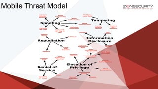 Mobile Threat Model
 
