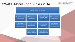 OWASP Mobile Top 10 Risks 2014
 