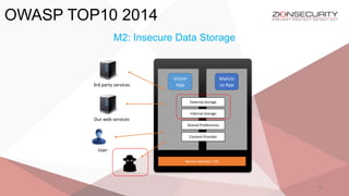 OWASP TOP10 2014
25
M2: Insecure Data Storage
Victim
App
Malicio
us App
External storage
Internal storage
Shared Preferences
Content Provider
Native Libraries / OS
User
3rd party services
Our web services
 