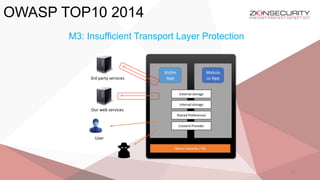 OWASP TOP10 2014
31
M3: Insufficient Transport Layer Protection
Victim
App
Malicio
us App
External storage
Internal storage
Shared Preferences
Content Provider
Native Libraries / OS
User
3rd party services
Our web services
 