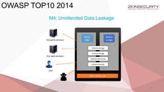OWASP TOP10 2014
36
M4: Unintended Data Leakage
Victim
App
Malicio
us App
External storage
Internal storage
Shared Preferences
Content Provider
Native Libraries / OS
User
3rd party services
Our web services
 