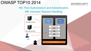 OWASP TOP10 2014
39
M5: Poor Authorization and Authentication
M9: Improper Session Handling
Victim
App
Malicio
us App
External storage
Internal storage
Shared Preferences
Content Provider
Native Libraries / OS
User
3rd party services
Our web services
 