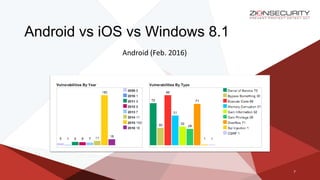 7
Android vs iOS vs Windows 8.1
Android (Feb. 2016)
 