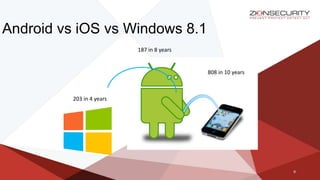 9
Android vs iOS vs Windows 8.1
203 in 4 years
808 in 10 years
187 in 8 years
 
