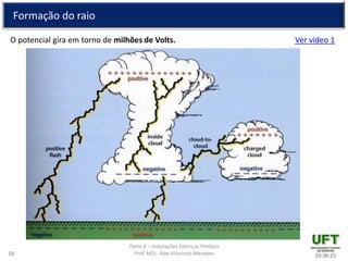 Parte 6 – Instalações Elétricas Prediais
Prof. MSc. Alex Vilarindo Menezes
Formação do raio
O potencial gira em torno de milhões de Volts. Ver vídeo 1
23:36:2115
 