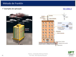 Parte 6 – Instalações Elétricas Prediais
Prof. MSc. Alex Vilarindo Menezes
Método de Franklin
 Exemplos de aplicação Ver vídeo 2
23:36:2118
 