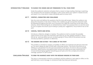 to silence the crowd and get permission to tell your story
Grabs the audience’s attention and gives them a reason to keep reading, listening or watching.
You introduce the one sentence message or call to action which your speech is based around,
and attach it to a hook which makes everybody want to know more.
context, characters and challenges
Sets the scene and defines the questions that the story will answer. Makes the audience care
about the characters in the story. In fiction, this is where you get to know the characters we’ll
be following throughout the story, but in business this might be a brief look at the state of the
industry, recent financial figures, or achievements to date. Your purpose here is to set the scene
for you to explain the actions you’re taking or justify your suggestions. Focus tends to be on the
past.
choices, twists and detail
Introduces a dilemma, danger or mystery. The audience is led to consider the possible
repercussions of this upon the characters who they are, by now, deeply invested in. This is
the set up - we know where we are, so what’s going on? Focus shifts to the present and we
introduce problems, questions or dilemmas.
the answer and action - the climax of the story
The problem is resolved or mystery unravelled, its effects are explored and all loose ends tied
up. You won’t always be able to finish with a fairy-tale solution - but think of the third act as
shifting our perspective from the past and present to the future. It’s time to discuss possible
outcomes, repercussions and opportunities arising from what you’ve been examining. Act
3 must end by bringing together everything you’ve said so far into a simple and coherent
message, question or call to action.
to send the audience away with the message ringing in their ears
The story is summarised, its lessons considered, and the audience is sent away to reflect on the
well told story, moral message, or emotional finale they have just witnessed.
introduction / prologue
act 1
act 2
act 3
conclusion /epilogue
 