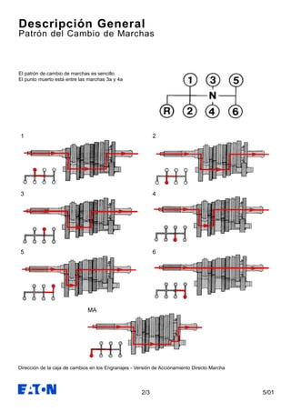 5/012/3
Descripción General
Patrón del Cambio de Marchas
El patrón de cambio de marchas es sencillo.
El punto muerto está entre las marchas 3a y 4a
Dirección de la caja de cambios en los Engranajes - Versión de Accionamiento Directo Marcha
1 2
3 4
5 6
MA
 