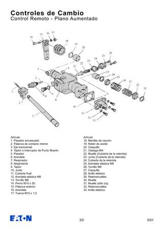 5/013/2
Controles de Cambio
Control Remoto - Plano Aumentado
Artículo
1. Pasador amuescado
2. Palanca de contacto interior
3. Eje transversal
4. Tapón o Interruptor de Punto Muerto
5. Pasador
6. Arandela
7. Respirador
8. Alojamiento
9. Tapón
10. Junta
11. Cubierta final
12. Arandela elástica M8
13. Tornillo M8
14. Perno M10 x 50
15. Palanca exterior
16. Arandela
17. Tuerca M10 x 1,0
Artículo
18. Manillar de caucho
19. Retén de aceite
20. Casquillo
21. Vástago-MA
22. Muelle (Cubierta de la retenida)
23. Junta (Cubierta de la retenida)
24. Cubierta de la retenida
25. Arandela elástica M8
26. Tornillo M8
27. Casquillo
28. Anillo elástico
29. Retenemuelles
30. Muelle
31. Muelle (sólo izq)
32. Retenemuelles
33. Anillo elástico
 