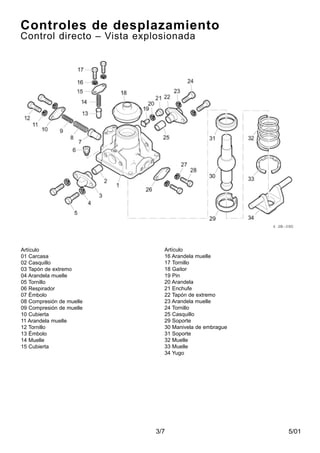 5/013/7
Artículo
01 Carcasa
02 Casquillo
03 Tapón de extremo
04 Arandela muelle
05 Tornillo
06 Respirador
07 Émbolo
08 Compresión de muelle
09 Compresión de muelle
10 Cubierta
11 Arandela muelle
12 Tornillo
13 Émbolo
14 Muelle
15 Cubierta
Artículo
16 Arandela muelle
17 Tornillo
18 Gaitor
19 Pin
20 Arandela
21 Enchufe
22 Tapón de extremo
23 Arandela muelle
24 Tornillo
25 Casquillo
29 Soporte
30 Manivela de embrague
31 Soporte
32 Muelle
33 Muelle
34 Yugo
Controles de desplazamiento
Control directo – Vista explosionada
 