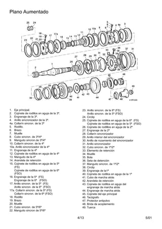 5/014/13
23. Anillo sincron. de la 6ª (FS)
Anillo sincron. de la 5ª (FSO)
24. Circlip
25. Cojinete de rodillos en aguja de la 6ª (FS)
Cojinete de rodillos en aguja de la 5ª (FSO)
26. Cojinete de rodilllos en aguja de la 2ª
27. Engranaje de la 2ª
28. Collarín sincronizador
29. Anillo interior del sincronizador
30. Anillo de rozamiento del sincronizador
31. Anillo sincronizador
32. Cubo sincron. de 1ª/2ª
33. Elemento de retención
34. Muelle
35. Bola
36. Seta de detención
37. Manguito sincron. de 1ª/2ª
38. Circlip
39. Engranaje de la1ª
40. Cojinete de rodillos en aguja de la 1ª
41. Cubo de marcha atrás
42. Arandela de retención
43. Cojinete de rodillos en aguja del
engranaje de marcha atrás
44. Engranaje de marcha atrás
45. Cojinete del eje principal
46. Tacógrafo
47. Protector antipolvo
48. Brida de acoplamiento
49. Tuerca
1. Eje principal.
2. Cojinete de rodillos en aguja de la 3ª.
3. Engranaje de la 3ª.
4. Anillo sincronizador de la 3ª.
4a. Collarín sincron. de la 3ª
5. Rodillo.
6. Brazo
7. Muelle
8. Cubo sincron. de 3ª/4ª
9. Manguito sincron.de 3ª/4ª
10. Collarín sincron. de la 4ª
10a. Anillo sincronizador de la 4ª
11. Engranaje de la 4ª
12. Cojinete de rodillos en aguja de la 4ª
13. Manguito de la 4ª
14. Arandela de retención
15. Cojinete de rodillos en aguja de la 5ª
(FS)
Cojinete de rodillos en aguja de la 6ª
(FSO)
16. Engranaje de la 5ª (FS)
Engranaje de la 6ª (FSO)
17. Anillo sincron. de la 5ª (FS)
Anillo sincron. de la 6ª (FSO)
17a. Collarín sincron. de la 5ª (FS)
Collarín sincron. de la 6ª (FSO)
18. Rodillo
19. Brazo
20. Muelle
21. Cubo sincron. de 5ª/6ª
22. Manguito sincron de 5ª/6ª
Plano Aumentado
 