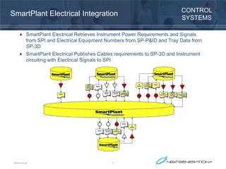 Sp Integration 6-SPI SPEL Integration.pdf