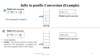 6 - STACKS in Data Structure and Algorithm.pptx
