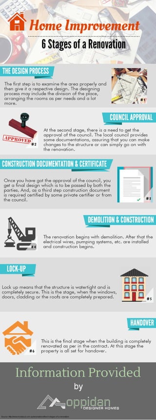 6 Stages of Renovation