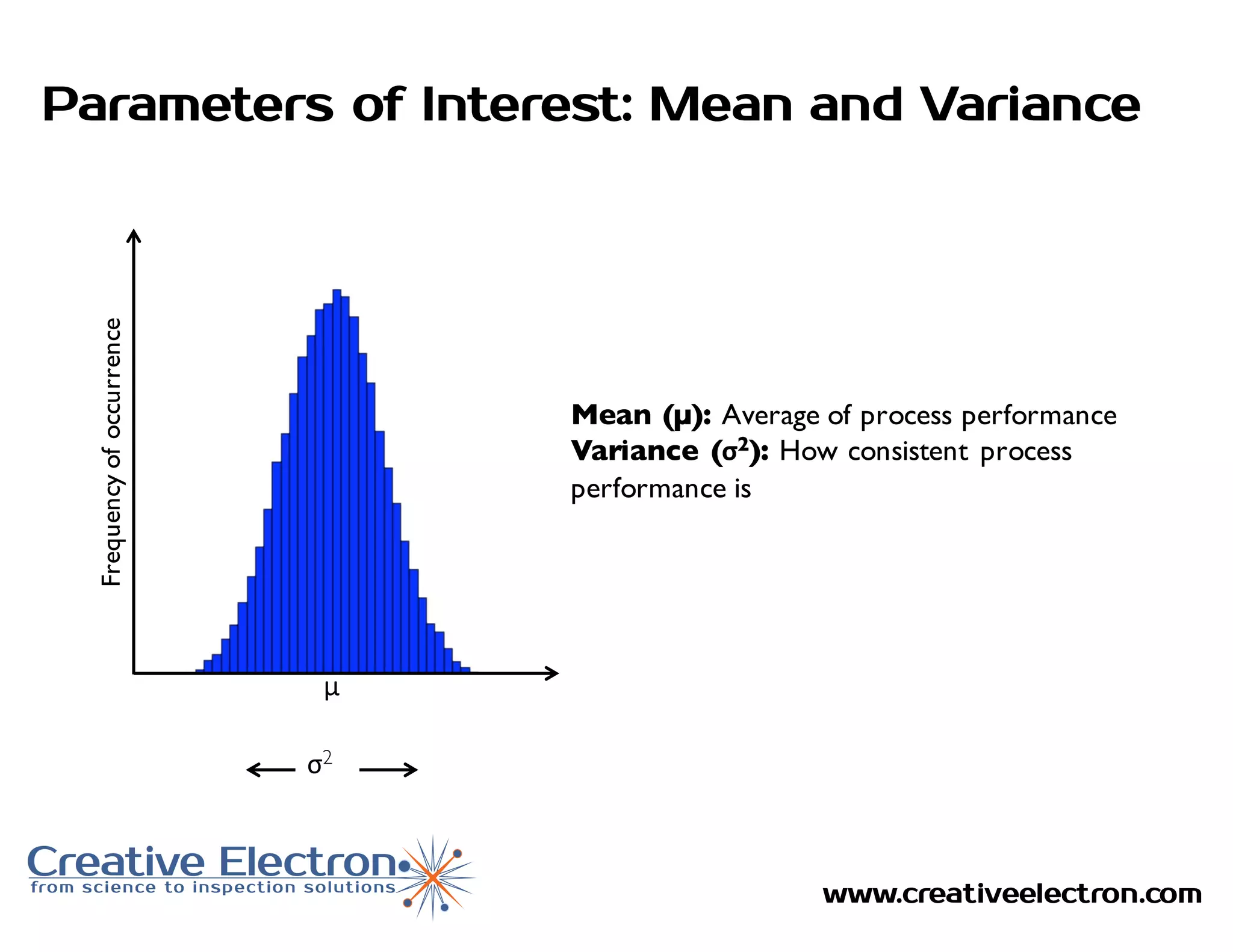 www.creativeelectron.com
Parameters of Interest: Mean and VarianceFrequencyofoccurrence
µ
σ2
Mean (µ): Average of process performance
Variance (σ2): How consistent process
performance is
 