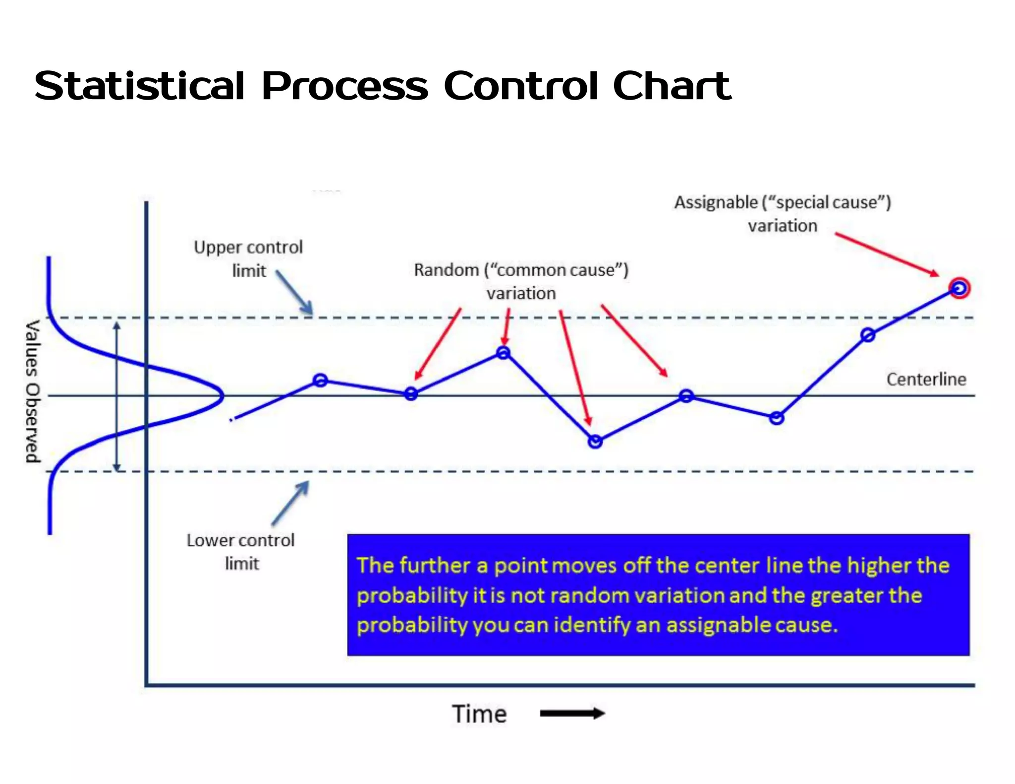 Statistical Process Control for SMT Electronic Manufacturing | PDF ...
