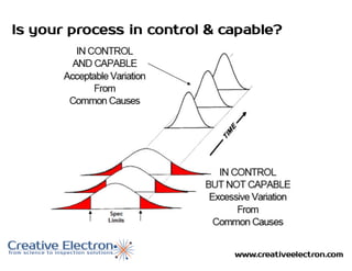 www.creativeelectron.com
Is your process in control & capable?
 