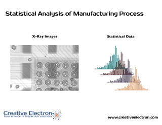 www.creativeelectron.com
Statistical Analysis of Manufacturing Process
X-Ray Images Statistical Data
 