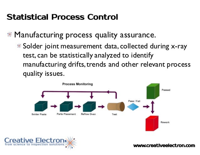 statistical process control for smt electronic manufacturing statistical quality control
