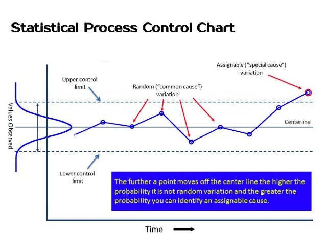 Application Of Control Chart In Manufacturing
