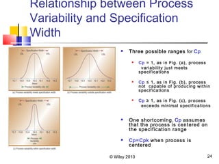 Process Variability Targets 6 statistical quality control | PPT
