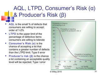 6 statistical quality control | PPT