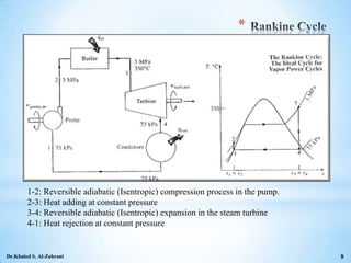 Steam Compression Process MET 211 steam-turbines | PPTX