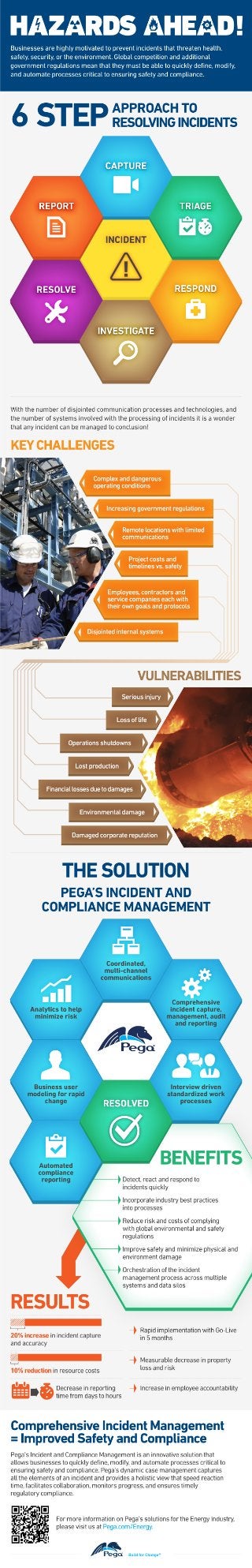 6 Step Approach to Resolving Incidents Infographic